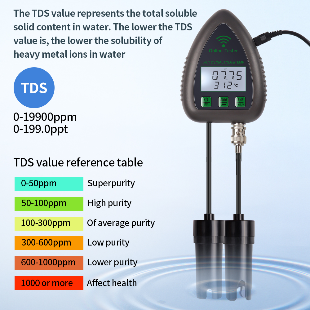 Tuya WiFi 5 In 1 TDS/EC/GARAM/ - Marine Aquarium Par Meter ulasan dan harga