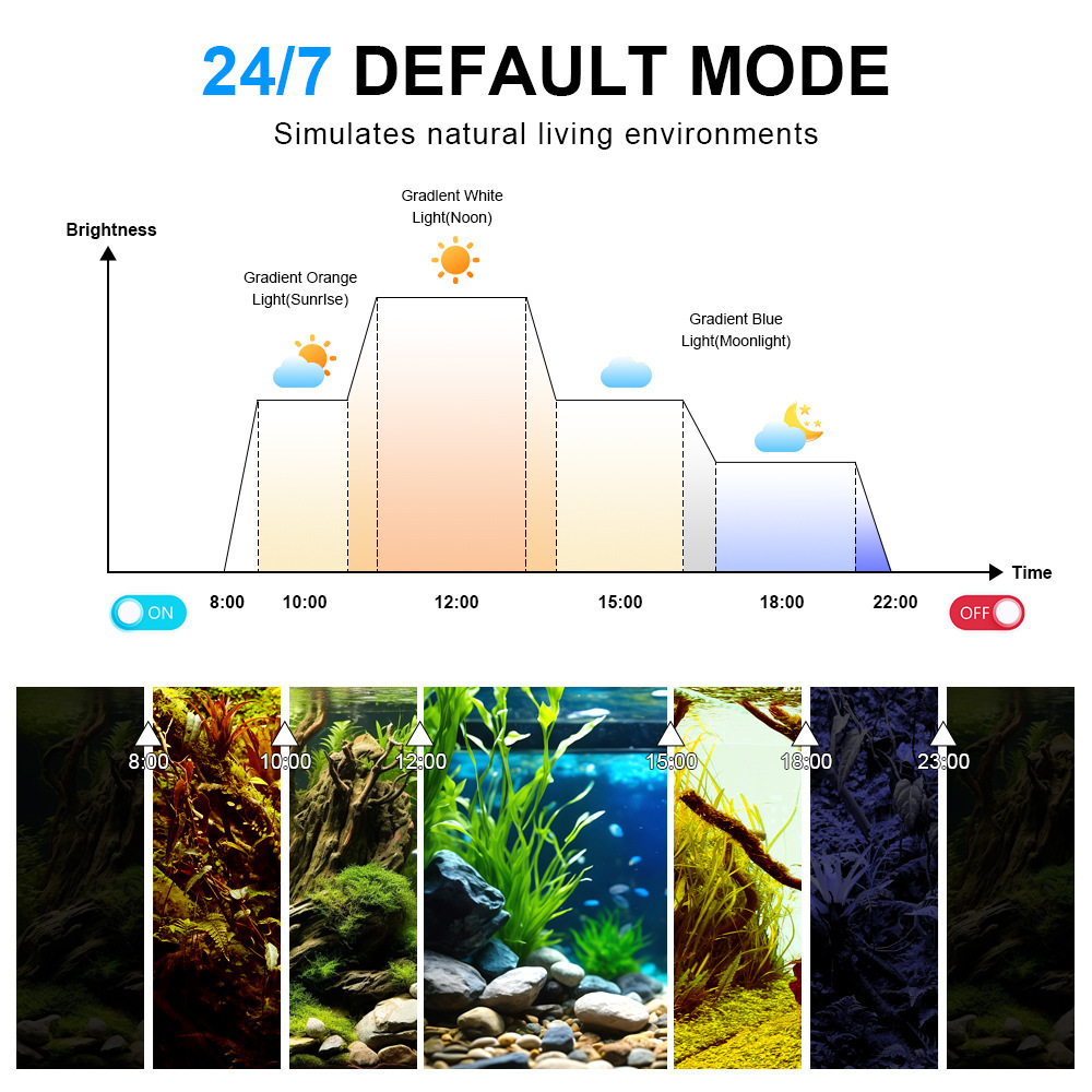 Lampu Akuarium LED Spektrum Pe - Aquarium Marine Lights ulasan dan harga