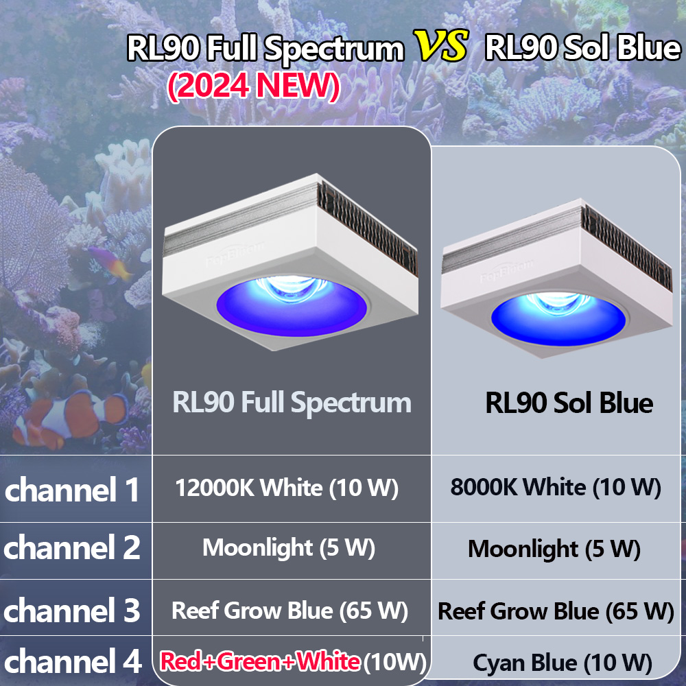 Lampu LED akuarium PopBloom-RL - Marine X Aquarium ulasan dan harga